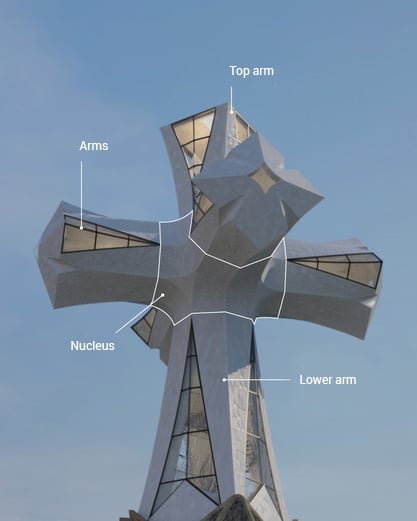 Diagram of the Jesus Tower cross showing its labeled parts, including the top arm, lower arm, and nucleus.